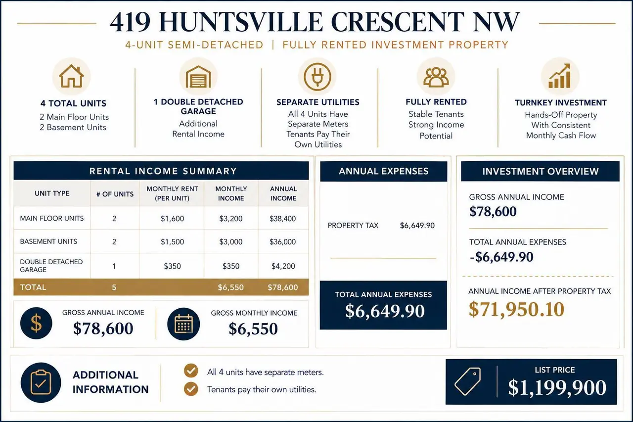 419 Huntsville Crescent NW